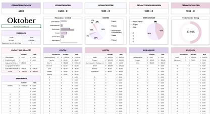 Familienbudget für Paare und Familien – Excel-Vorlage